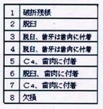 着衣